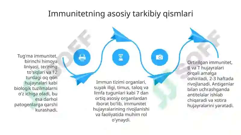 Immunitethaqidatushuncha 4