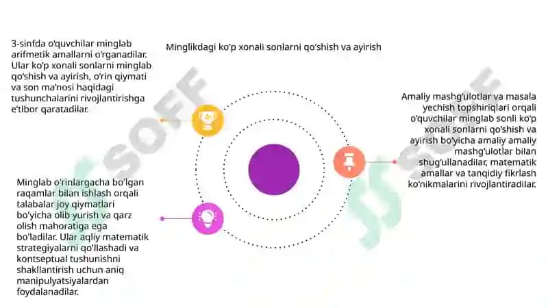 Arifmetik amallarni o'rganish (3-sinf) 4