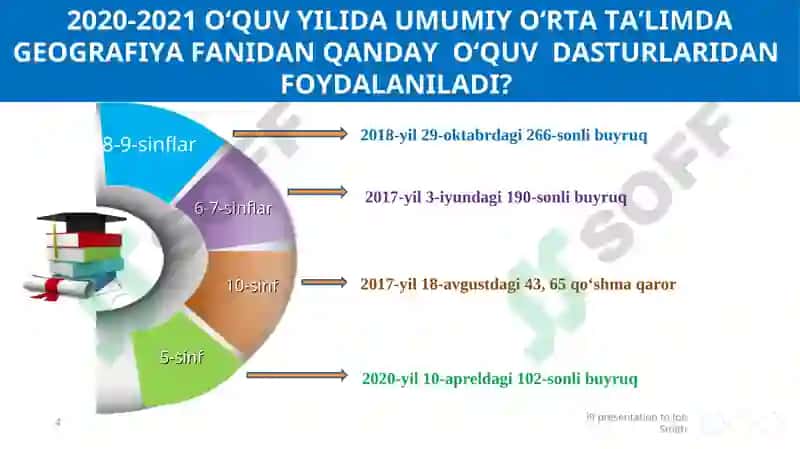 Geografiya Fanini O‘qitishda O‘quv Dasturi 4