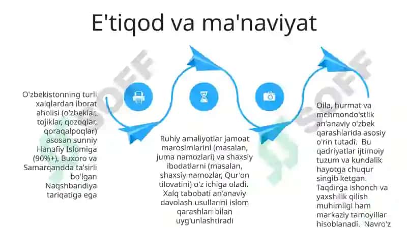O'zbek xalqining etnologiyasi 4