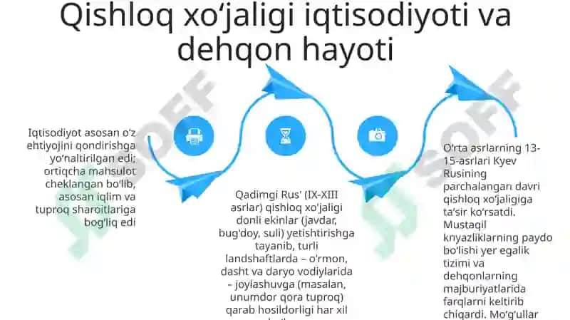 Qadimgi rus davlatidagi iqtisodiy g'oyalar 4