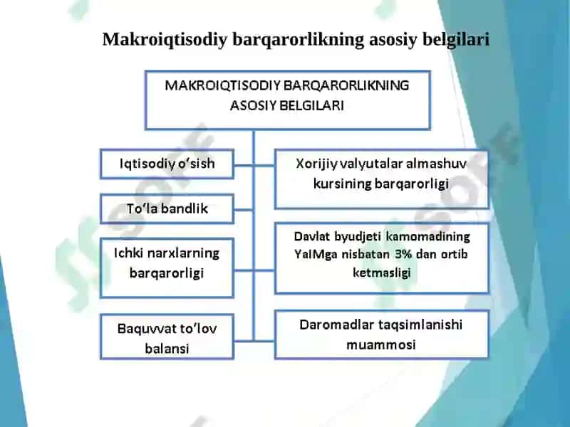 Iqtisodiy o`sish modellari 4