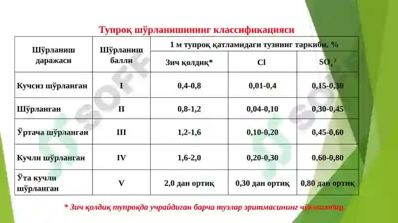 Доривор ўсимликлар интродукцияси 4