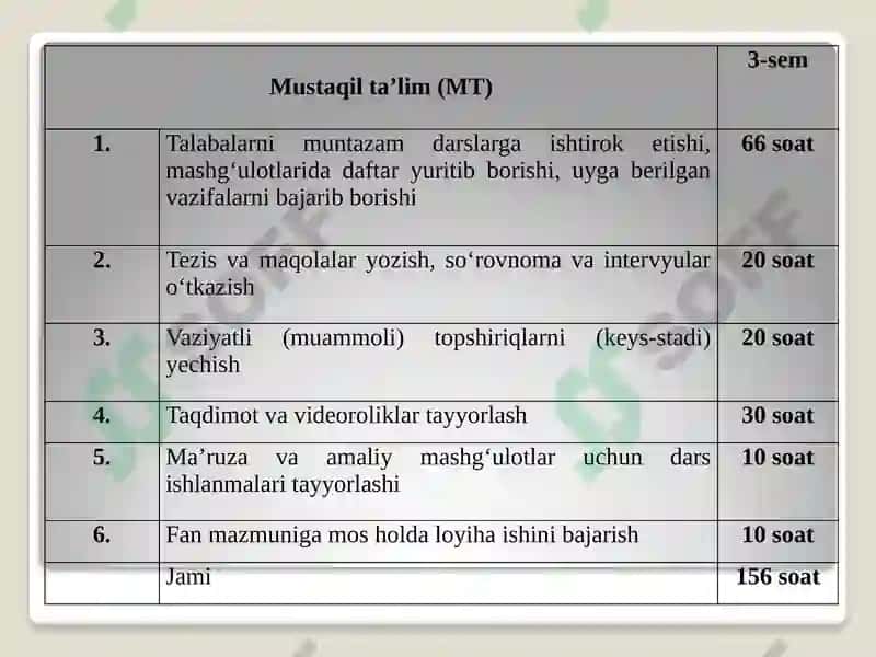 Iqtisodiyot nazariyasi 4