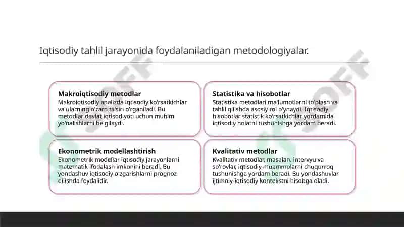 Makroiqtisodiy tahlil 4