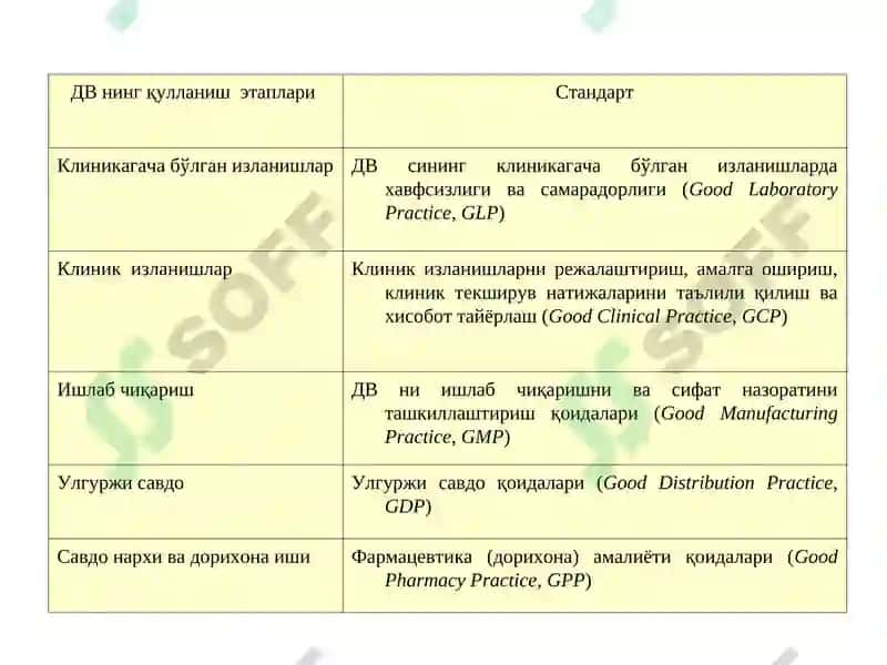 Умумий фармакология 4