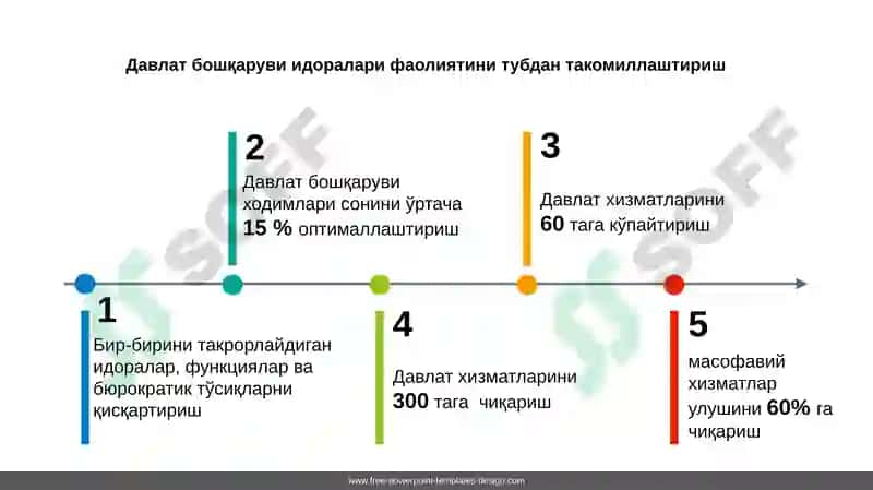 Мурожаатнома 4