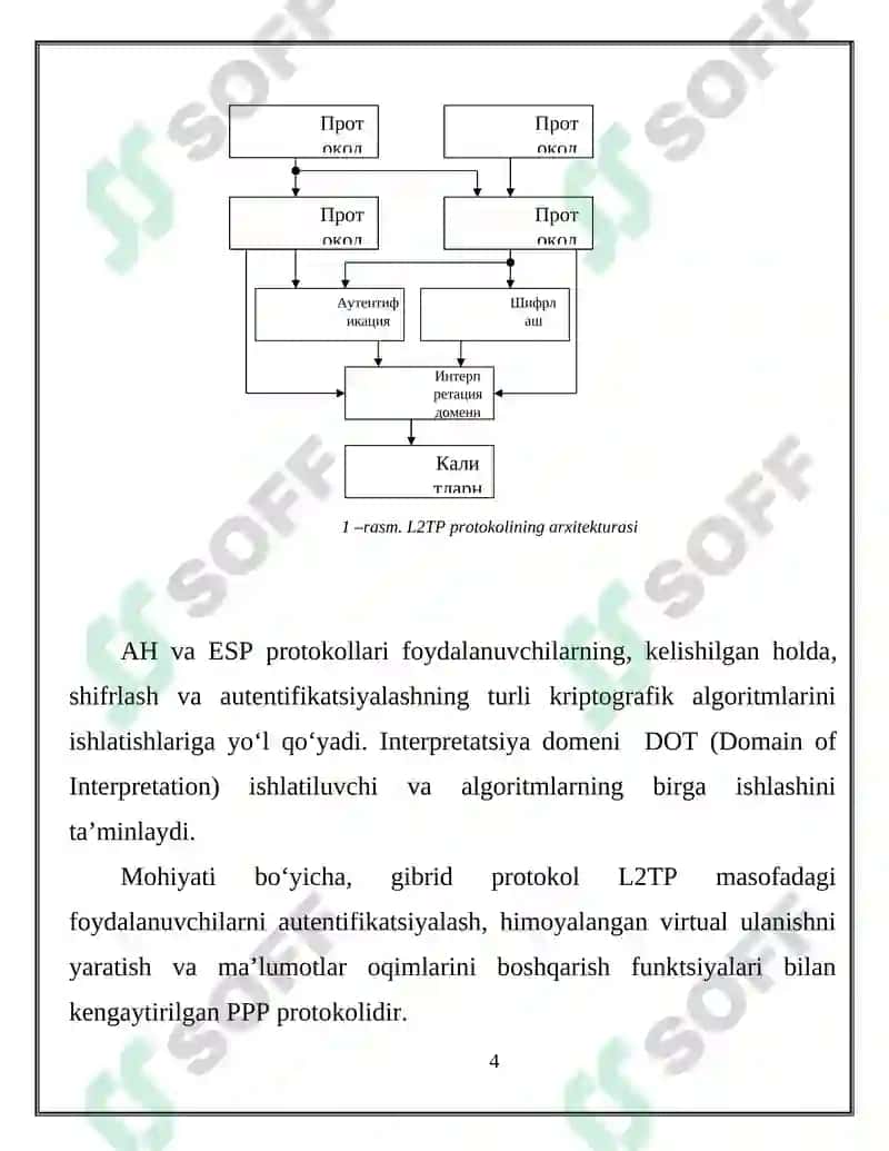 L2TP protokoli va uning ishlatilishi 4