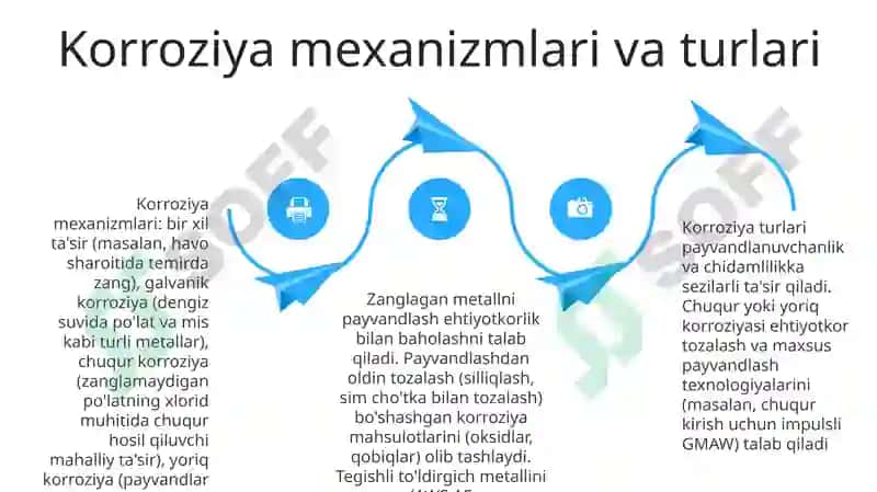 Korrozion Muxitni Payvandlash 4