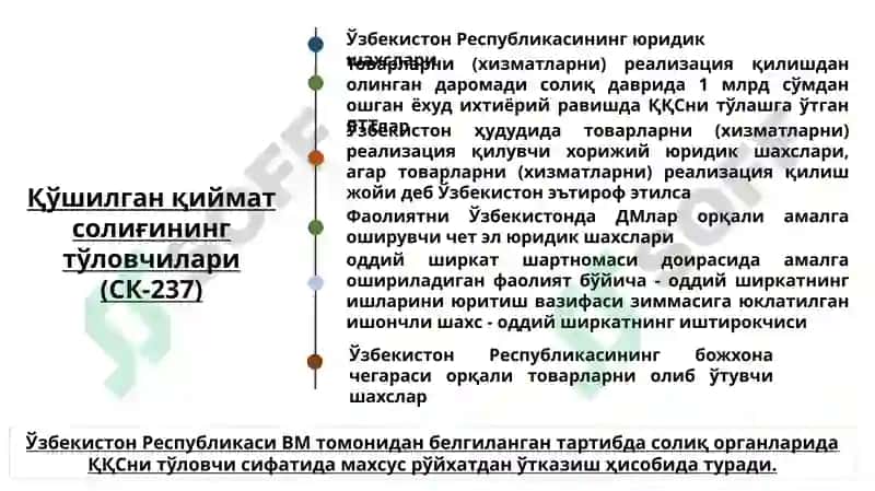 Билвоситасолиққатортиш 4