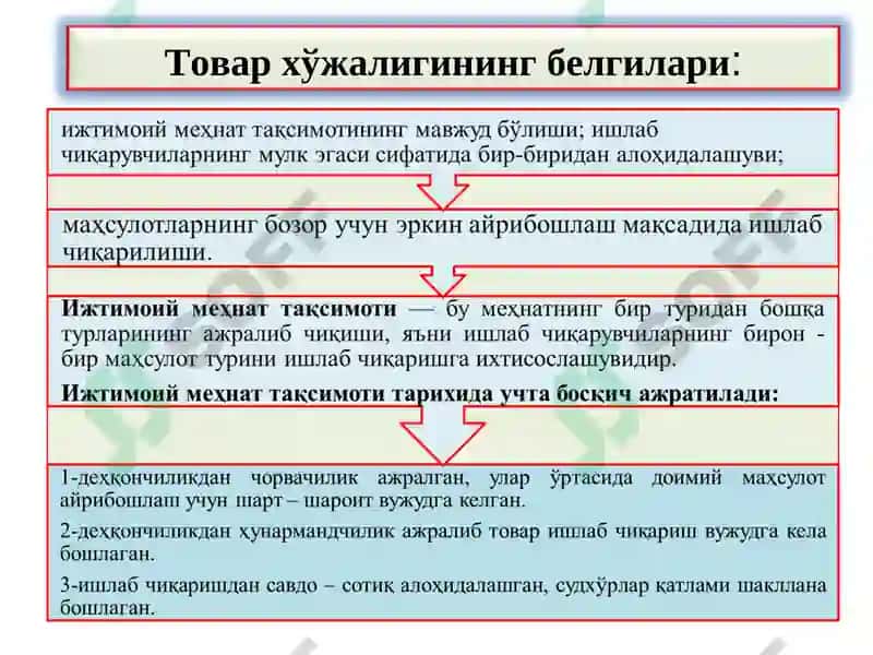 ИҚТИСОДИЁТДА ТОВАР ВА ПУЛ 4