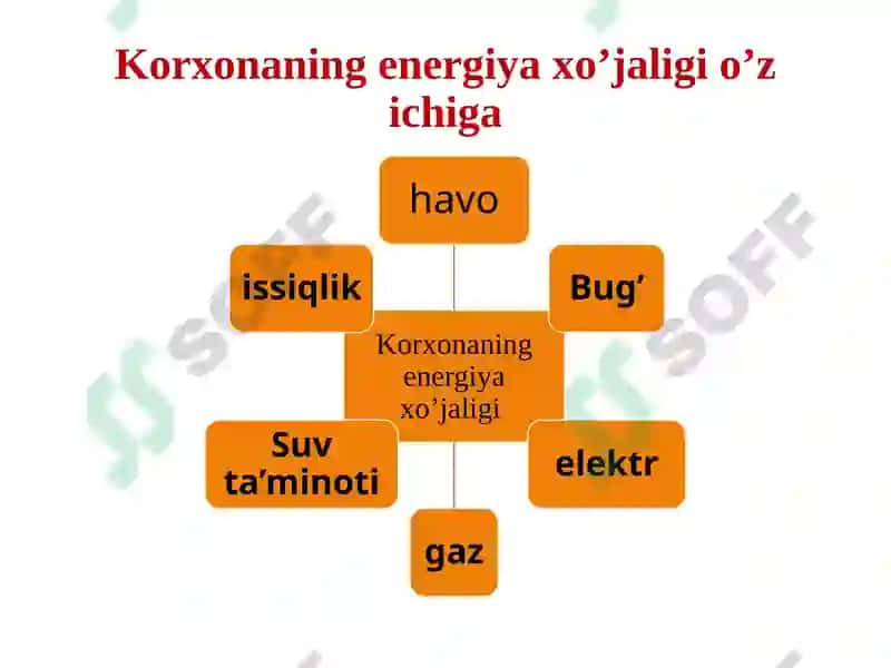 Energiyatejamkorlik asoslari 4