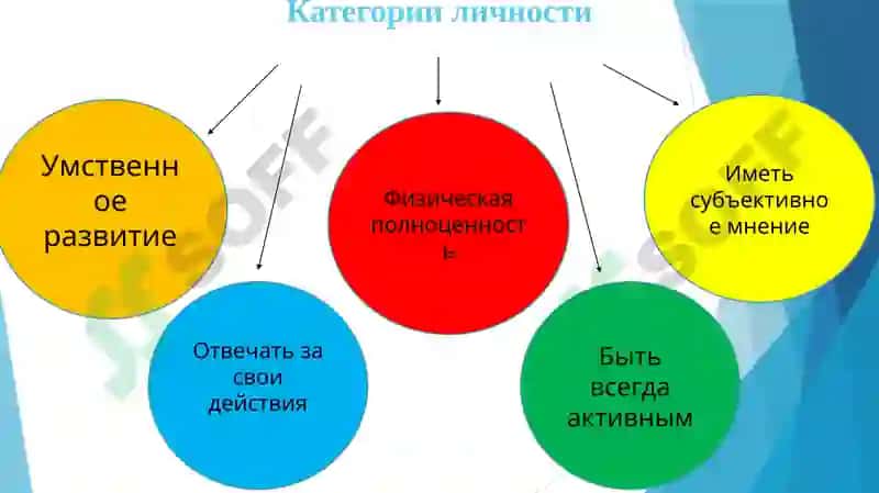 РАЗВИТИЕ ЛИЧНОСТИ, СОЦИАЛИЗАЦИЯ И ВОСПИТАНИЕ 4