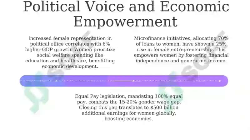 Women's Status and Legal Rights 4