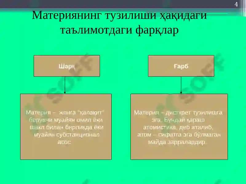Фалсафий тафаккур эволюцияси 4