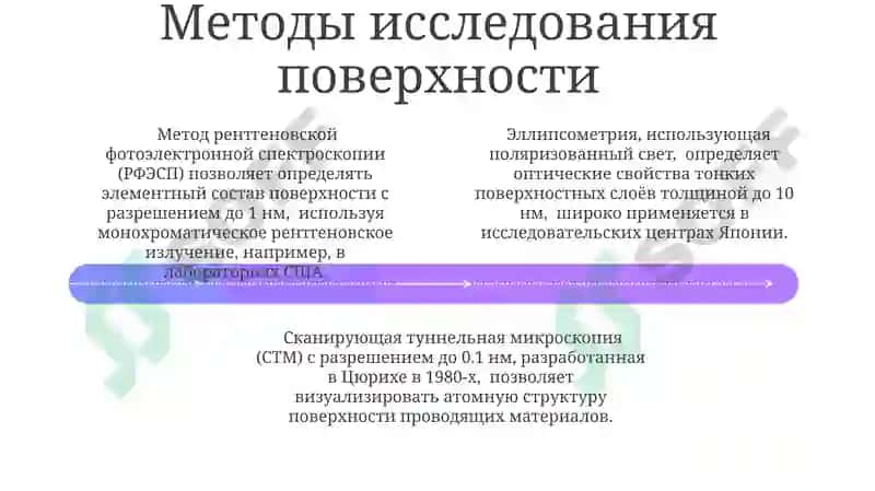 Физико-химия поверхностных явлений 4