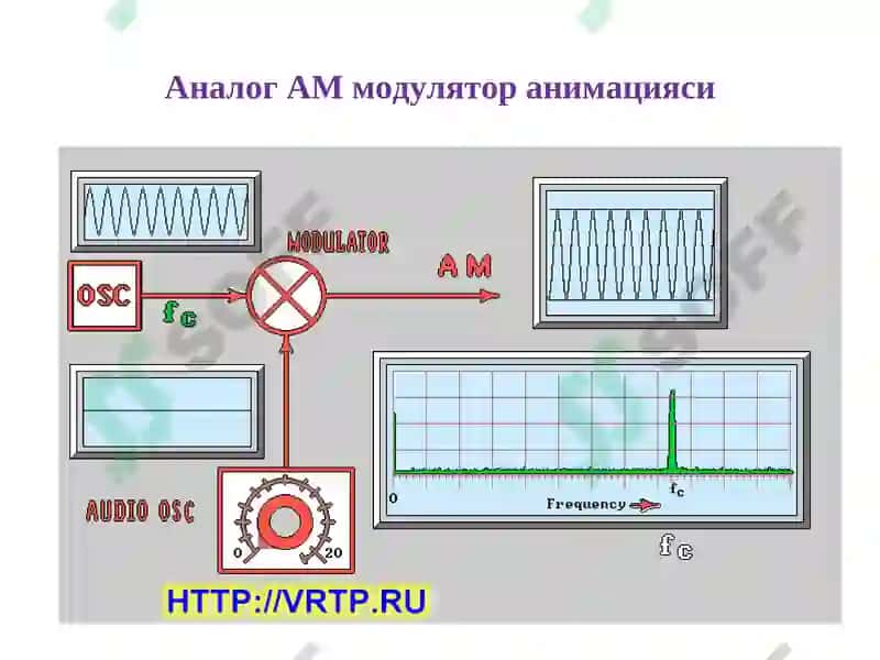 Кўп позицияли манипуляциялаш усуллари 4