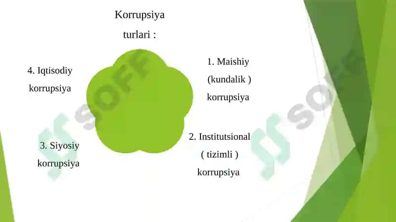 Korruptsiya 4
