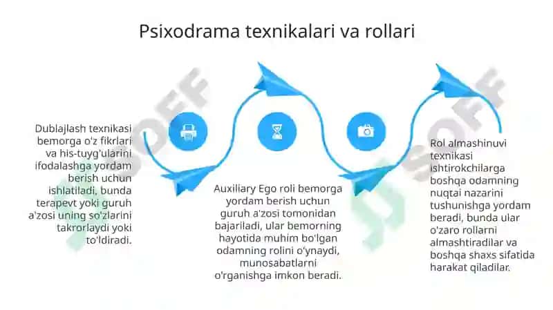 Psixodrama 4
