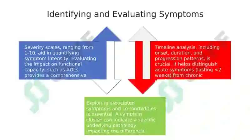 Symptoms 4