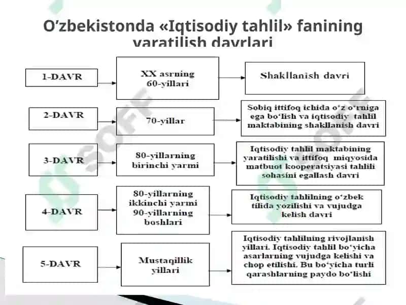 Iqtisodiy Tahlil 4