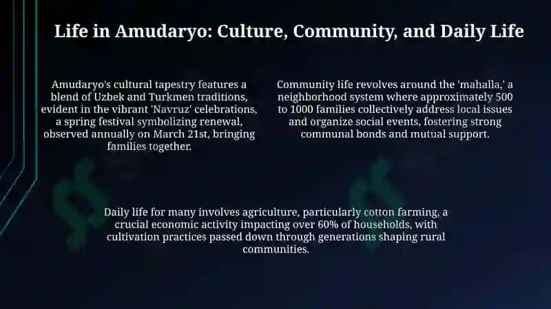 Amudaryo: A Geographical and Historical Overview 4