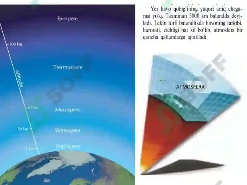 ATMOSFERANING TUZILISHI 4