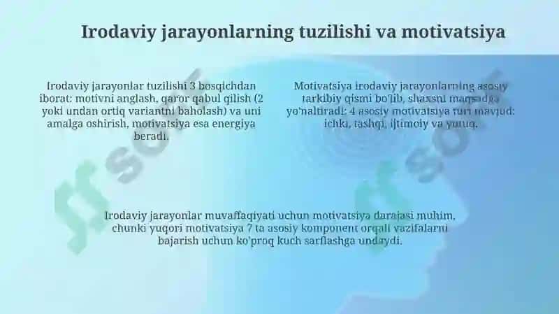 Shaxs va uning irodaviy sohasi 4