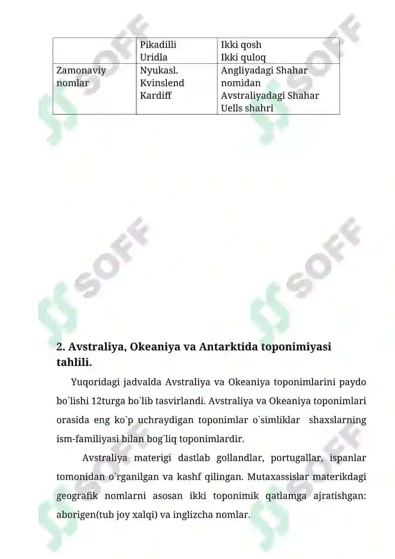 Avstraliya, Okeaniya va Antarktida toponimlar jadvalini ishlash. 4