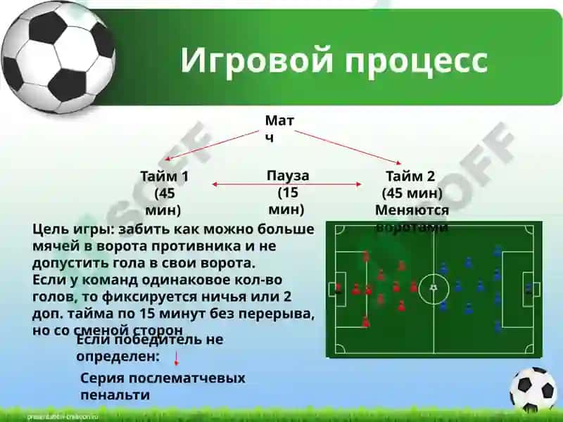 Мой любимый вид спорта Футбол 4