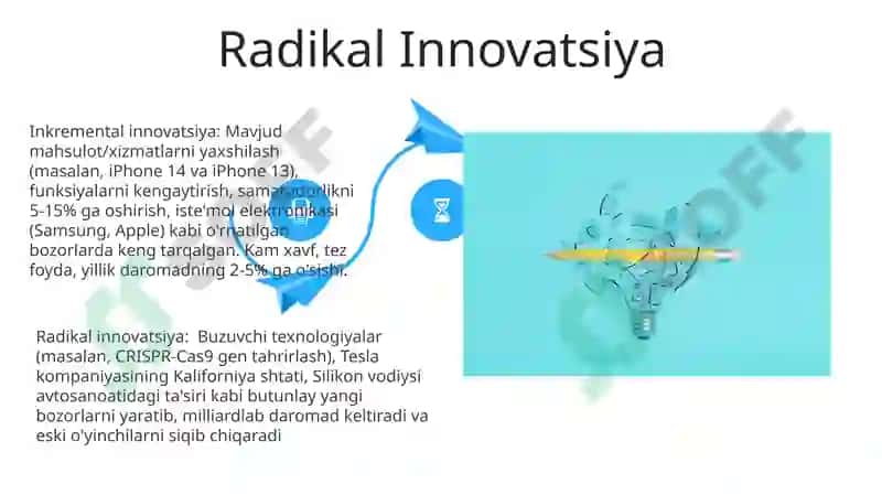 Innovatsiyalat turlari 4