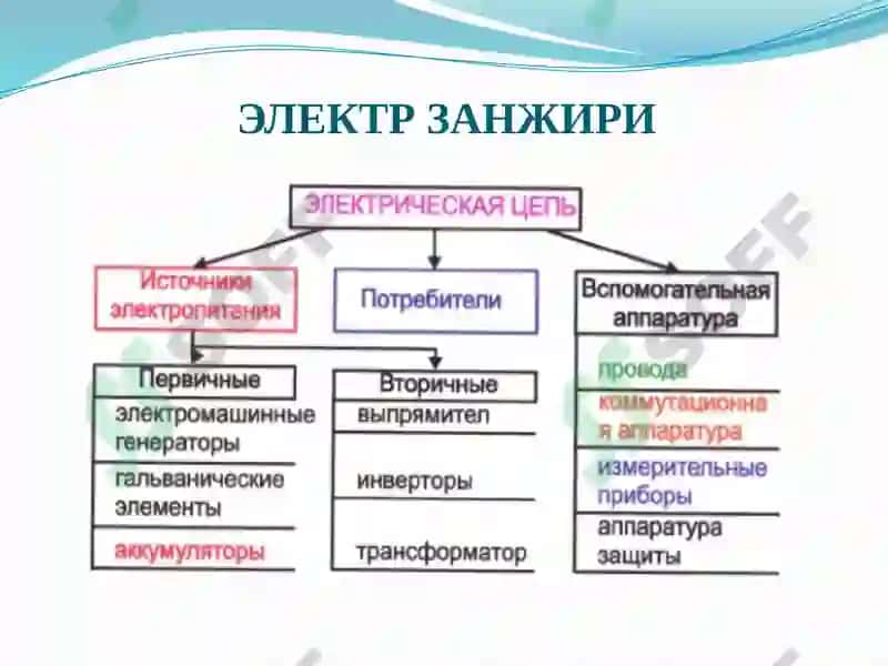 Электр занжирилари ва уларнинг турлари 4