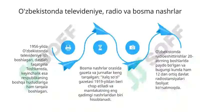 O'zbekistonda ommaviy axborot vositalari 4