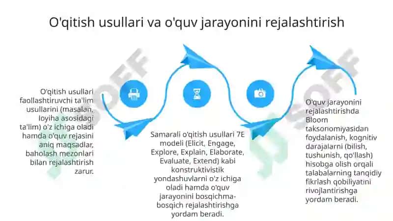 Pedagogik Nazariya va Psixologik Asoslar 4
