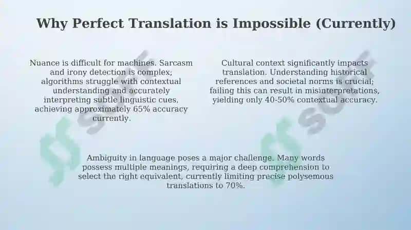 The Translation Challenge 4