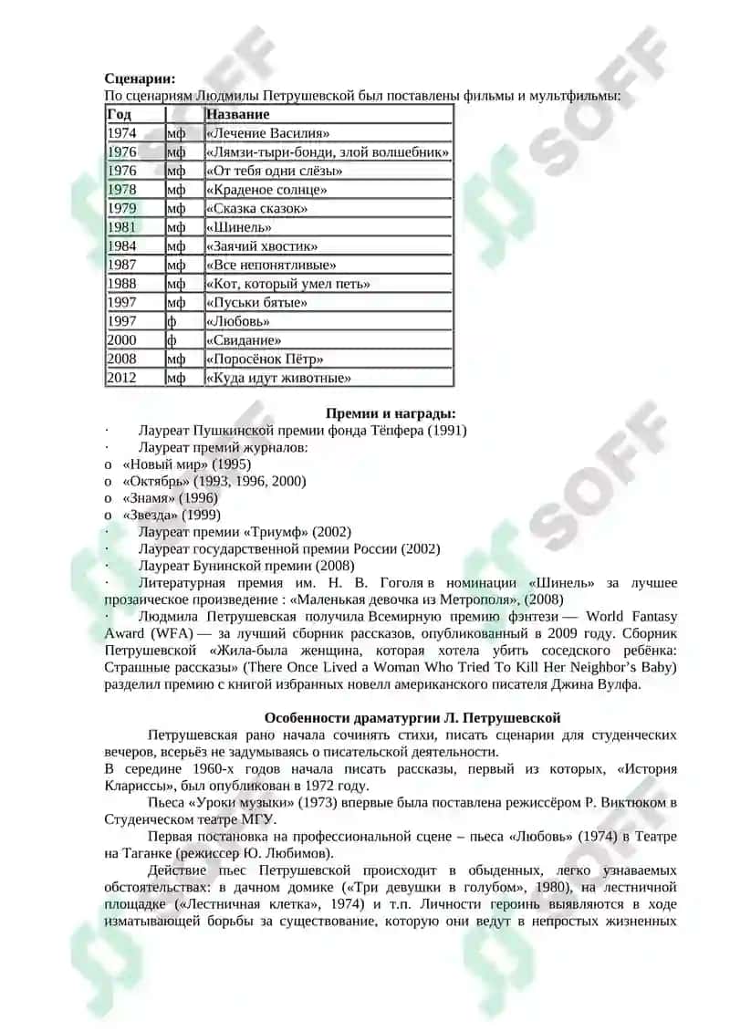 Современная русская драматургия 4