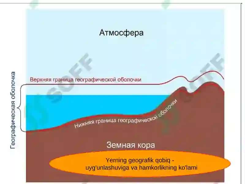 Geografik qobiq 4