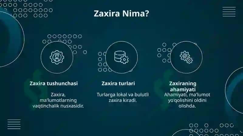 ZAXIRA NUSXA OLISH USULLARI 4