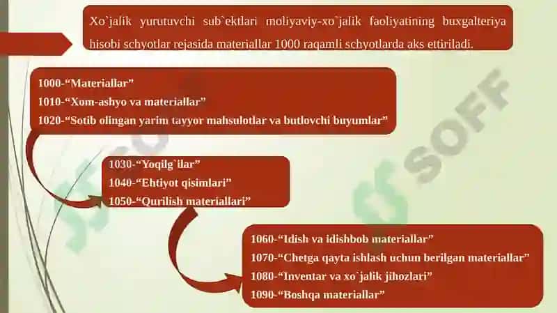 Materiallar kirimini hisobga olish 4