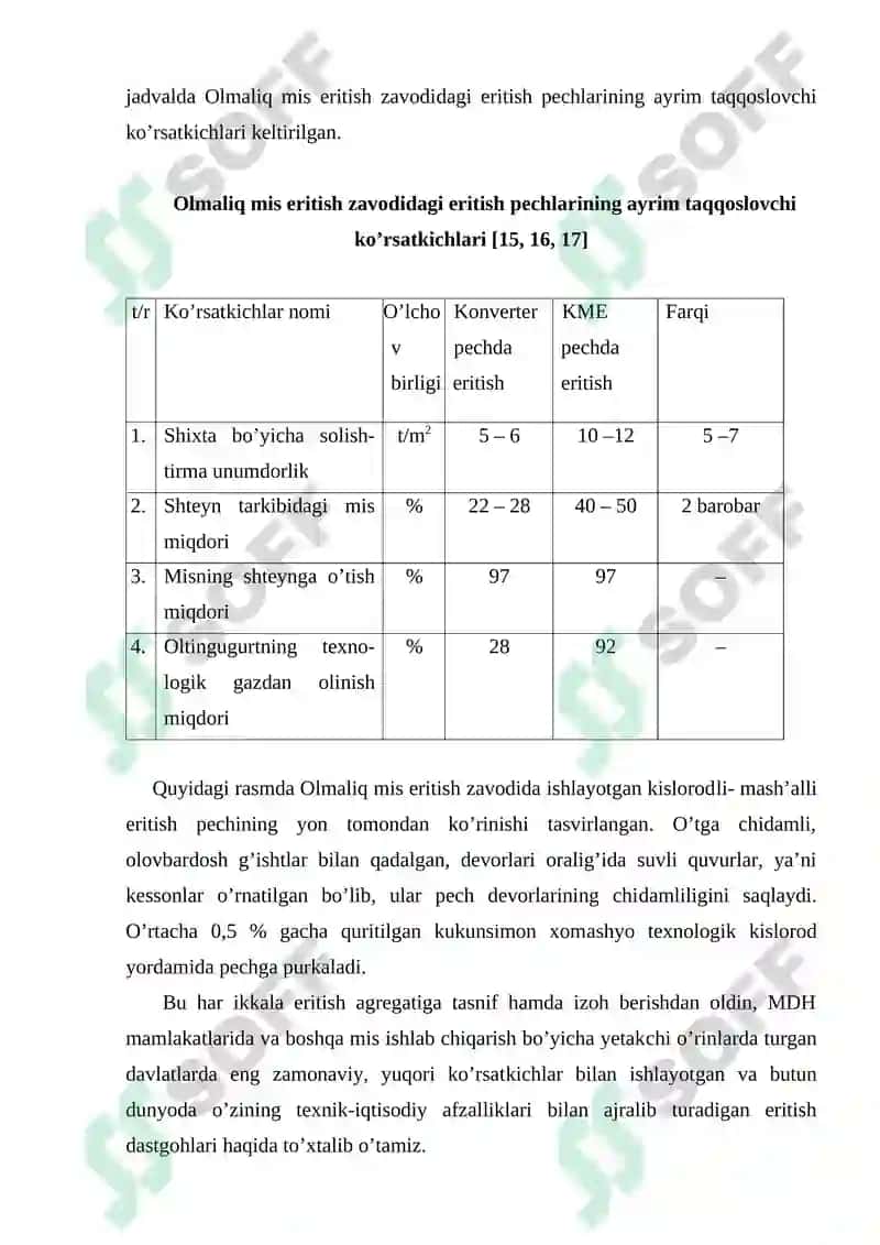 Mis olish texnologiyasi 4