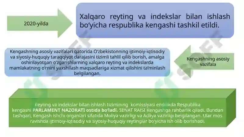 O‘zbekiston Xalqaro Reyting va Indeks 4