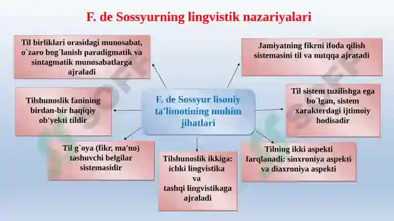 DE SOSSYURNING LINGVISTIK NAZARIYASI. TILSHUNOSLIKDA STRUKTURALIZM. TIL – BELGILAR SISTEMASI SIFATIDA. SEMIOTIKA 4