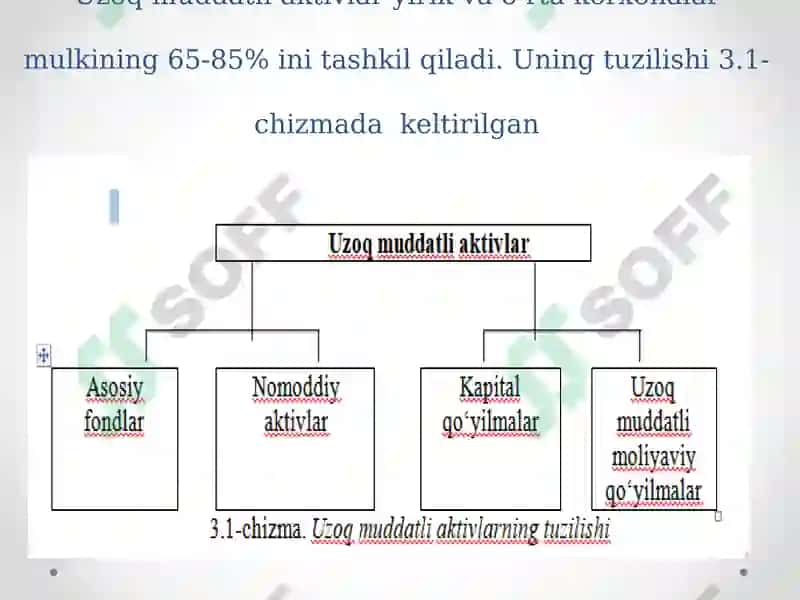 Korxonaning asosiy fondlari va ishlab chiqarish quvvati 4