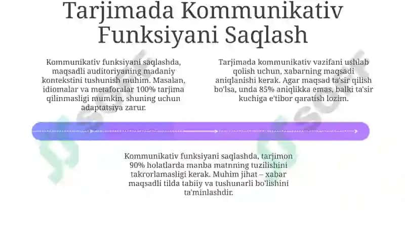 Tarjimaning pragmatik masalalari 4