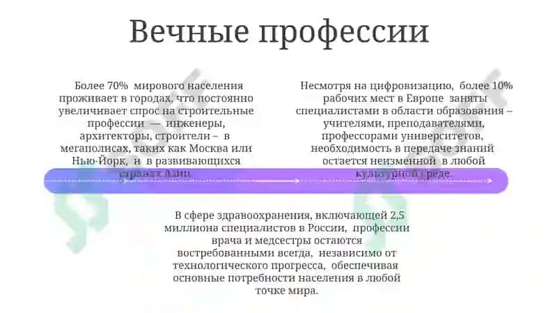 Профессии на все времена 4