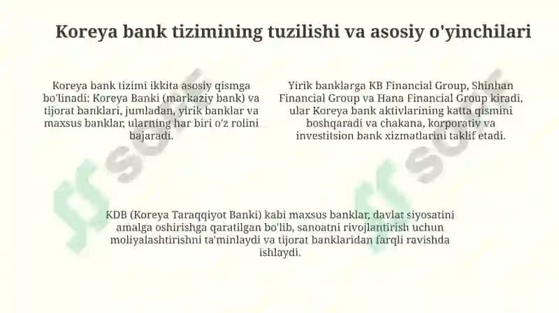 Janubiy Koreyada bank ishi tarixi va rivojlanishi 4