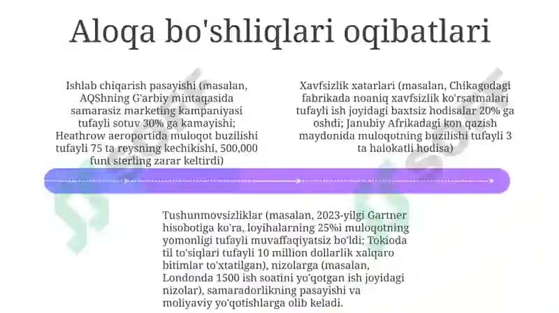 Gapning kammunikativ kategoriyasi 4