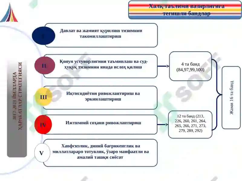 Ҳаракатлар стратегияси 2017-2021 4