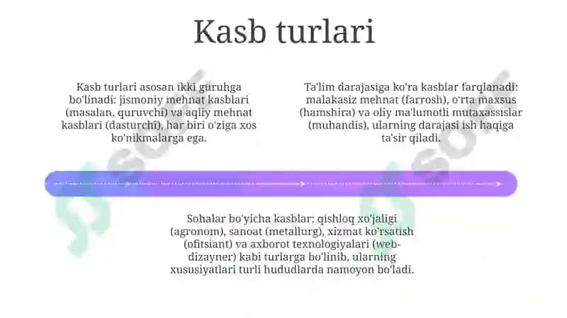 Kasblarvaularningklassifikatsiyasi 4