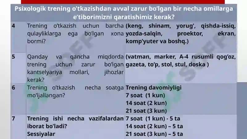 Psixologik trening 4